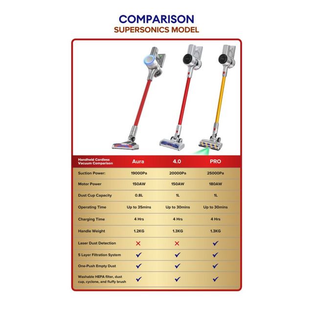 Airbot Supersonics Cordless Vacuum Cleaner